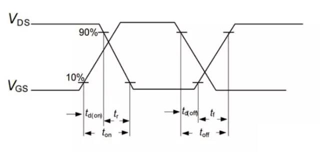 如果把開關(guān)電源的頻率無限提升，會(huì)發(fā)生這樣的情況